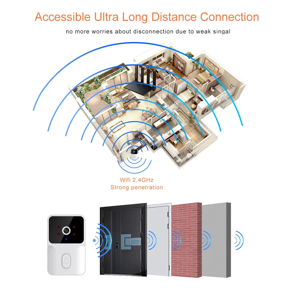 Smart Video Doorbell Camera, Night Vision, Voice Change, 2-Way Audio.