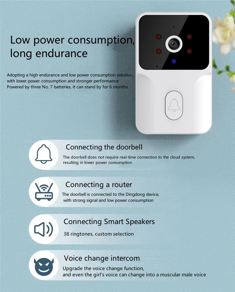 Smart Video Doorbell Camera, Night Vision, Voice Change, 2-Way Audio.