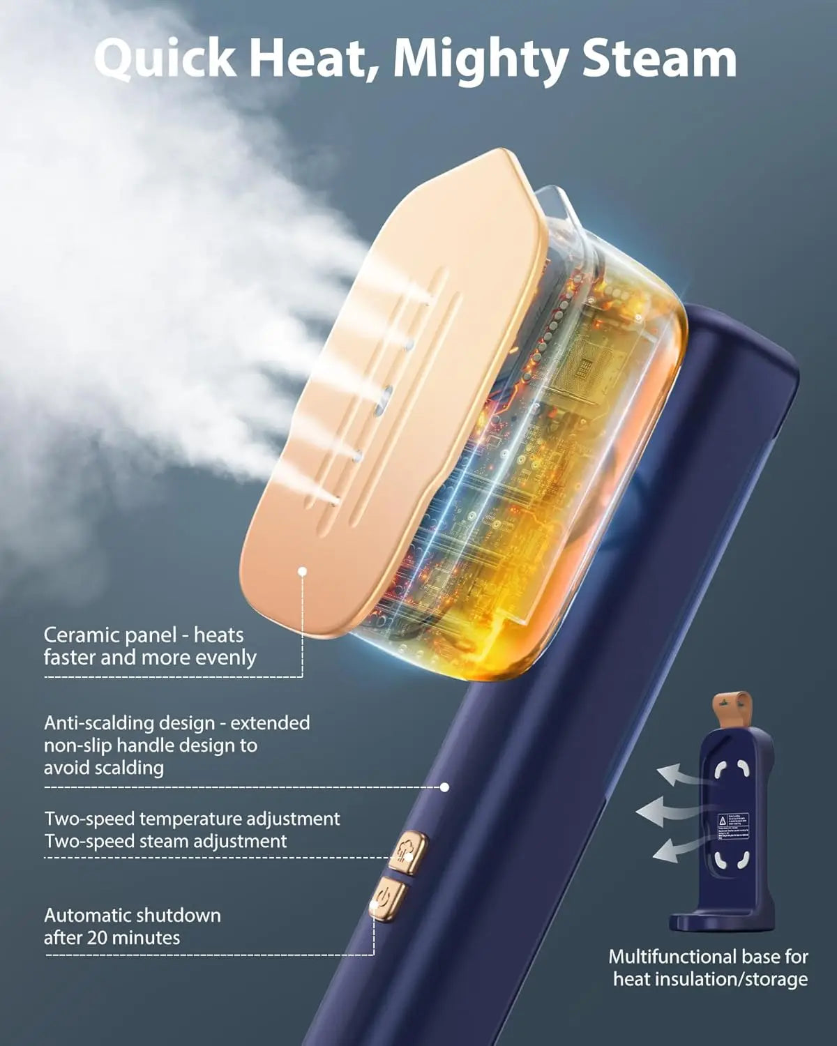 Steamer Iron for Clothes, Portable 2 In 1 Travel Handheld Garment Steamer,20 Minutes of Continuous Steam,100ml Water Tank