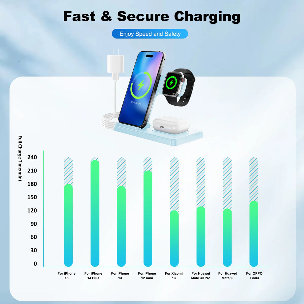 3 In 1 Fast Charging Dock Station  for iPhone, Apple Watch,  Airpods.