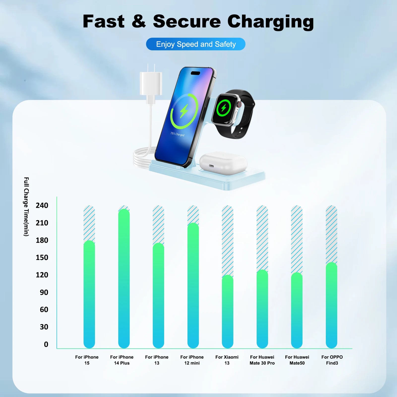 3 In 1 Fast Charging Dock Station  for iPhone, Apple Watch,  Airpods.