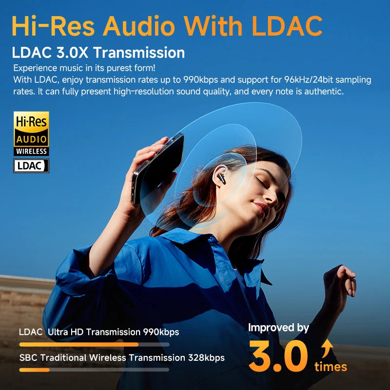 EarBuds Pro+ ANC Wireless  Hi-Res Audio with LDAC Bluetooth 5.3  HD Call Multipoint Connection