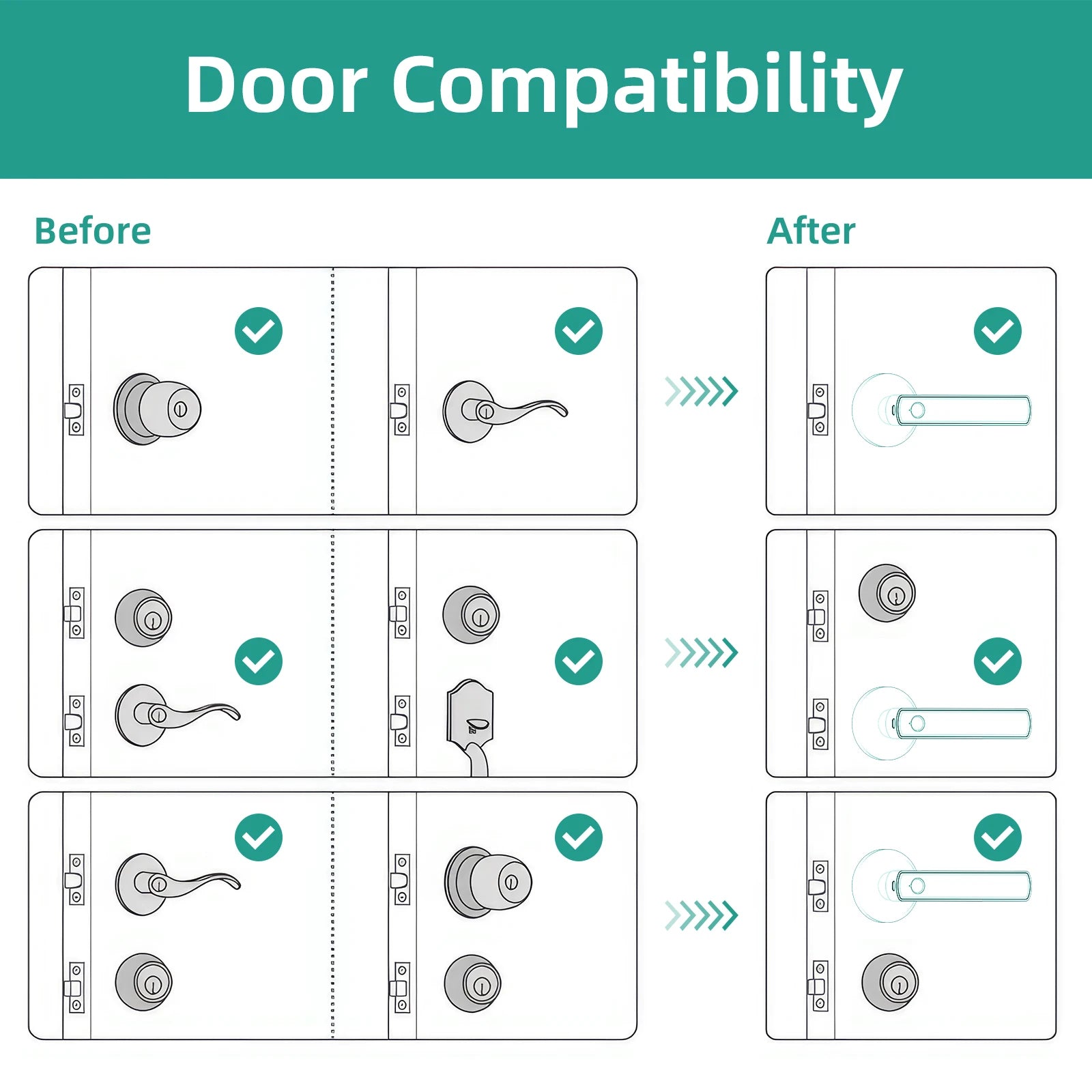 Smart Door Lock with Fingerprint, Passcode and Electronic Touchscreen Keypad