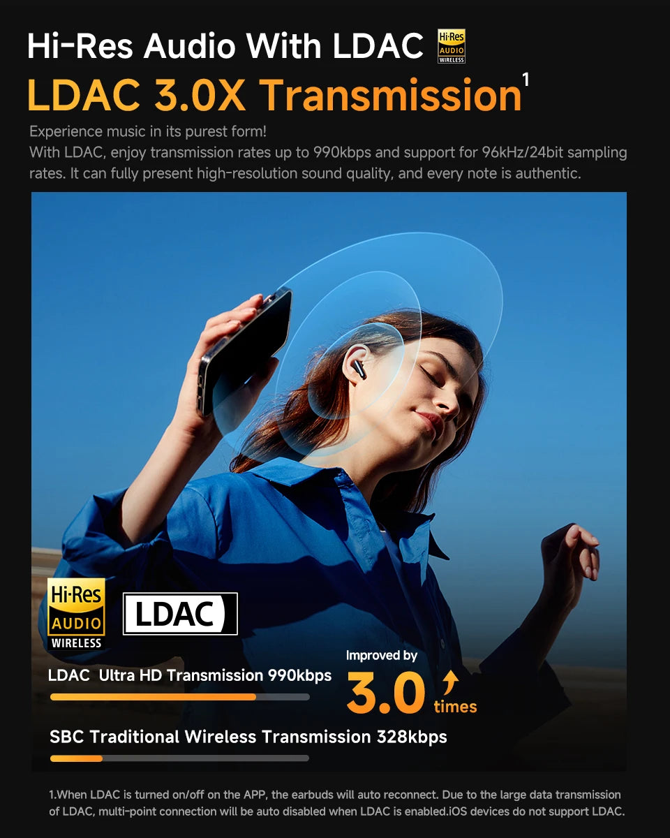 EarBuds Pro+ ANC Wireless  Hi-Res Audio with LDAC Bluetooth 5.3  HD Call Multipoint Connection