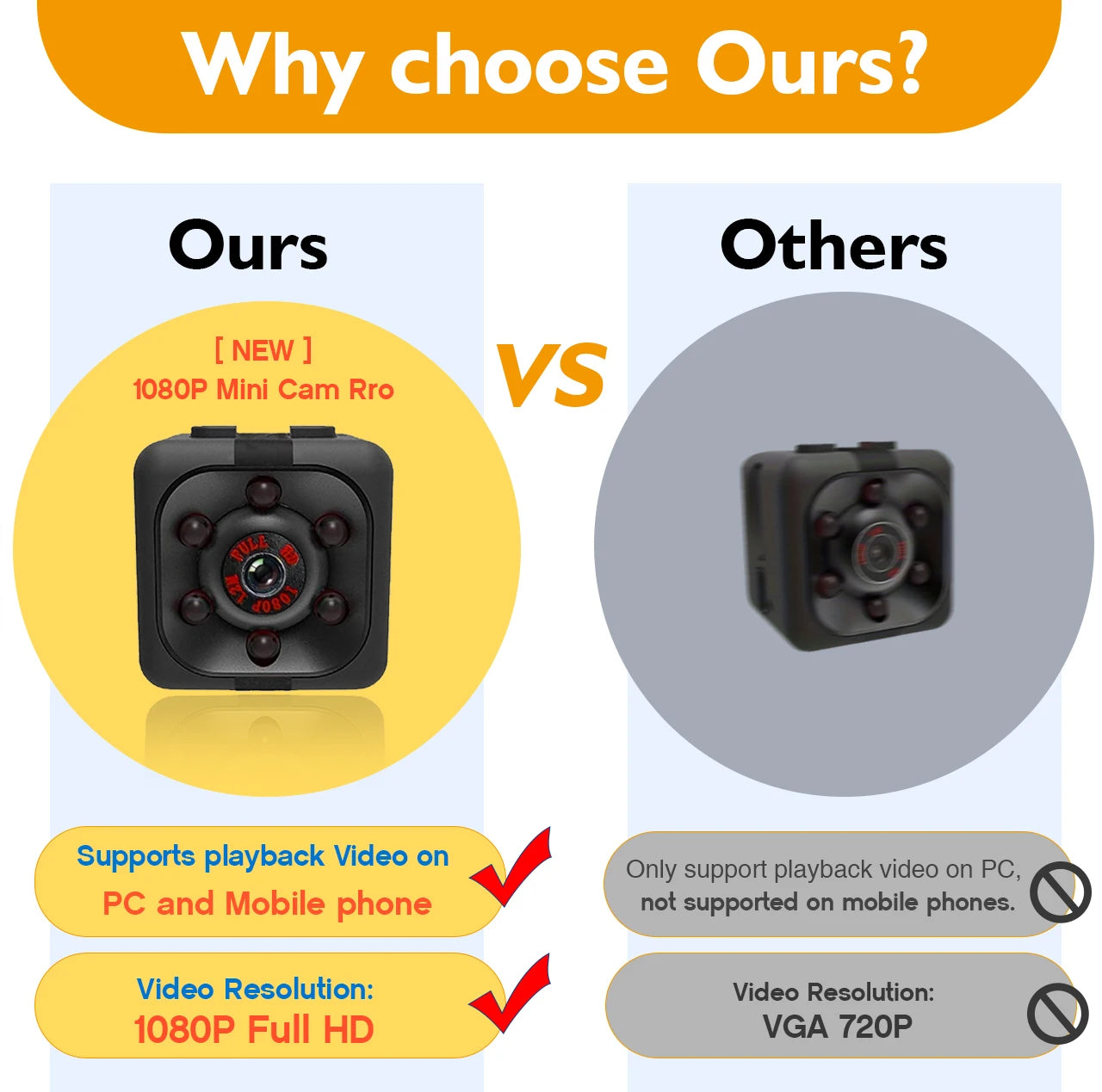 Mini Camera 1080P, Full HD with Night Vision, Motion Activation for Indoor / Outdoor