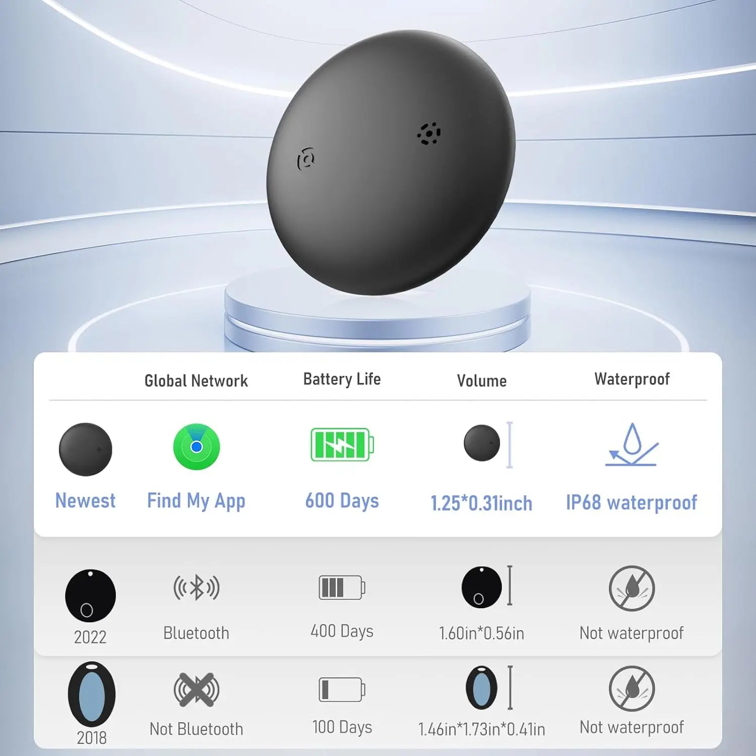 Smart Airtag For Apple, Anti Lost GPS Tracker.